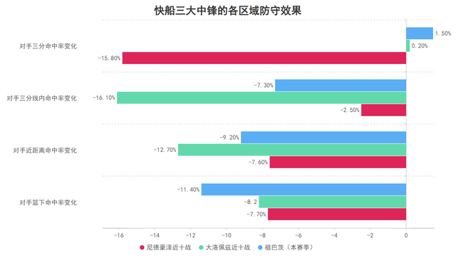 损失内外双星也无妨!确立三要素的快船依旧扬帆起航|祖巴茨|印第安纳步行者队|克利夫兰骑士队|洛杉矶快船队|伊维察-祖巴茨_新浪体育_新浪新闻