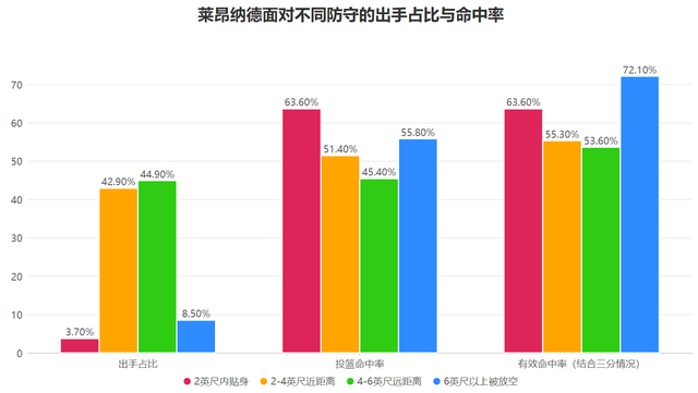 损失内外双星也无妨!确立三要素的快船依旧扬帆起航|祖巴茨|印第安纳步行者队|克利夫兰骑士队|洛杉矶快船队|伊维察-祖巴茨_新浪体育_新浪新闻